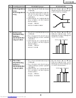 Предварительный просмотр 45 страницы Sharp XV-C100A Service Manual