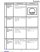 Предварительный просмотр 47 страницы Sharp XV-C100A Service Manual