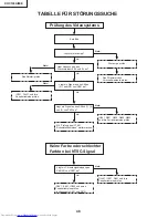 Предварительный просмотр 48 страницы Sharp XV-C100A Service Manual