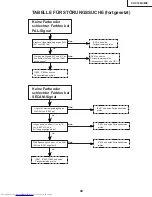 Предварительный просмотр 49 страницы Sharp XV-C100A Service Manual