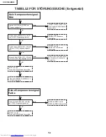 Предварительный просмотр 50 страницы Sharp XV-C100A Service Manual