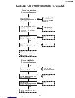 Предварительный просмотр 51 страницы Sharp XV-C100A Service Manual