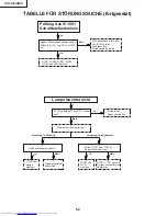 Предварительный просмотр 52 страницы Sharp XV-C100A Service Manual