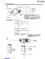 Предварительный просмотр 55 страницы Sharp XV-C100A Service Manual