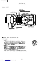 Предварительный просмотр 62 страницы Sharp XV-C100A Service Manual