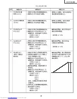 Предварительный просмотр 67 страницы Sharp XV-C100A Service Manual