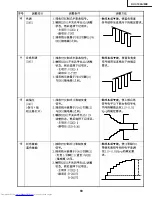 Предварительный просмотр 69 страницы Sharp XV-C100A Service Manual