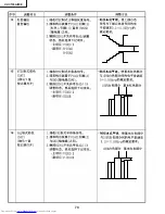 Предварительный просмотр 70 страницы Sharp XV-C100A Service Manual