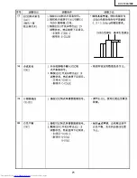 Предварительный просмотр 71 страницы Sharp XV-C100A Service Manual