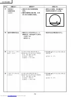 Предварительный просмотр 72 страницы Sharp XV-C100A Service Manual