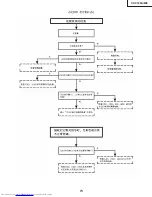 Предварительный просмотр 73 страницы Sharp XV-C100A Service Manual