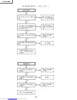 Предварительный просмотр 76 страницы Sharp XV-C100A Service Manual