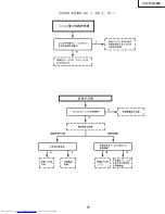 Предварительный просмотр 77 страницы Sharp XV-C100A Service Manual