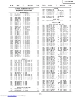 Предварительный просмотр 101 страницы Sharp XV-C100A Service Manual