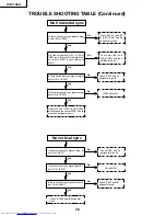 Preview for 28 page of Sharp XV-C100U Service Manual