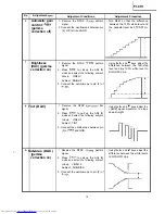 Предварительный просмотр 15 страницы Sharp XV-C1E Service Manual