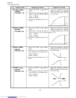 Предварительный просмотр 16 страницы Sharp XV-C1E Service Manual