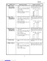 Предварительный просмотр 17 страницы Sharp XV-C1E Service Manual