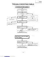 Предварительный просмотр 19 страницы Sharp XV-C1E Service Manual