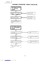 Предварительный просмотр 20 страницы Sharp XV-C1E Service Manual