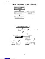 Предварительный просмотр 22 страницы Sharp XV-C1E Service Manual