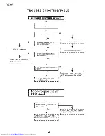 Предварительный просмотр 24 страницы Sharp XV-C1OU Service Manual