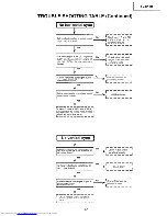 Предварительный просмотр 27 страницы Sharp XV-C1OU Service Manual