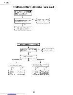 Предварительный просмотр 28 страницы Sharp XV-C1OU Service Manual