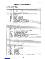 Предварительный просмотр 29 страницы Sharp XV-C1OU Service Manual