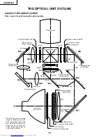 Предварительный просмотр 18 страницы Sharp XV-DW100U Service Manual