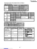 Предварительный просмотр 21 страницы Sharp XV-DW100U Service Manual