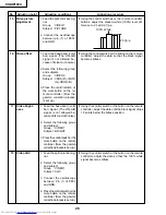 Предварительный просмотр 28 страницы Sharp XV-DW100U Service Manual