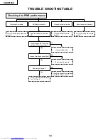 Предварительный просмотр 34 страницы Sharp XV-DW100U Service Manual