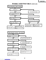 Предварительный просмотр 35 страницы Sharp XV-DW100U Service Manual