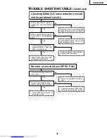 Предварительный просмотр 37 страницы Sharp XV-DW100U Service Manual