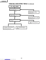 Предварительный просмотр 40 страницы Sharp XV-DW100U Service Manual