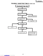 Предварительный просмотр 41 страницы Sharp XV-DW100U Service Manual