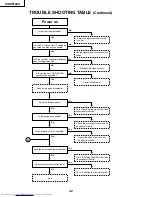 Предварительный просмотр 42 страницы Sharp XV-DW100U Service Manual