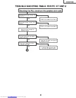 Предварительный просмотр 45 страницы Sharp XV-DW100U Service Manual