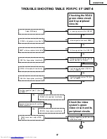 Предварительный просмотр 47 страницы Sharp XV-DW100U Service Manual