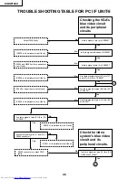 Предварительный просмотр 48 страницы Sharp XV-DW100U Service Manual