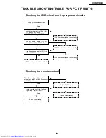 Предварительный просмотр 49 страницы Sharp XV-DW100U Service Manual