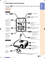 Предварительный просмотр 15 страницы Sharp XV-Z100 Operation Manual