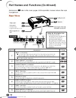 Предварительный просмотр 16 страницы Sharp XV-Z100 Operation Manual