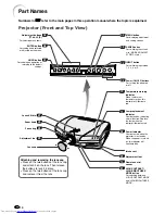 Preview for 12 page of Sharp XV-Z10000 Operation Manual