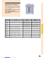 Preview for 51 page of Sharp XV-Z10000 Operation Manual