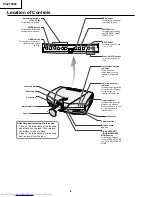 Preview for 8 page of Sharp XV-Z10000 Service Manual