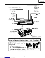 Preview for 9 page of Sharp XV-Z10000 Service Manual