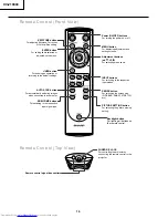 Preview for 10 page of Sharp XV-Z10000 Service Manual