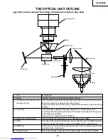 Preview for 21 page of Sharp XV-Z10000 Service Manual